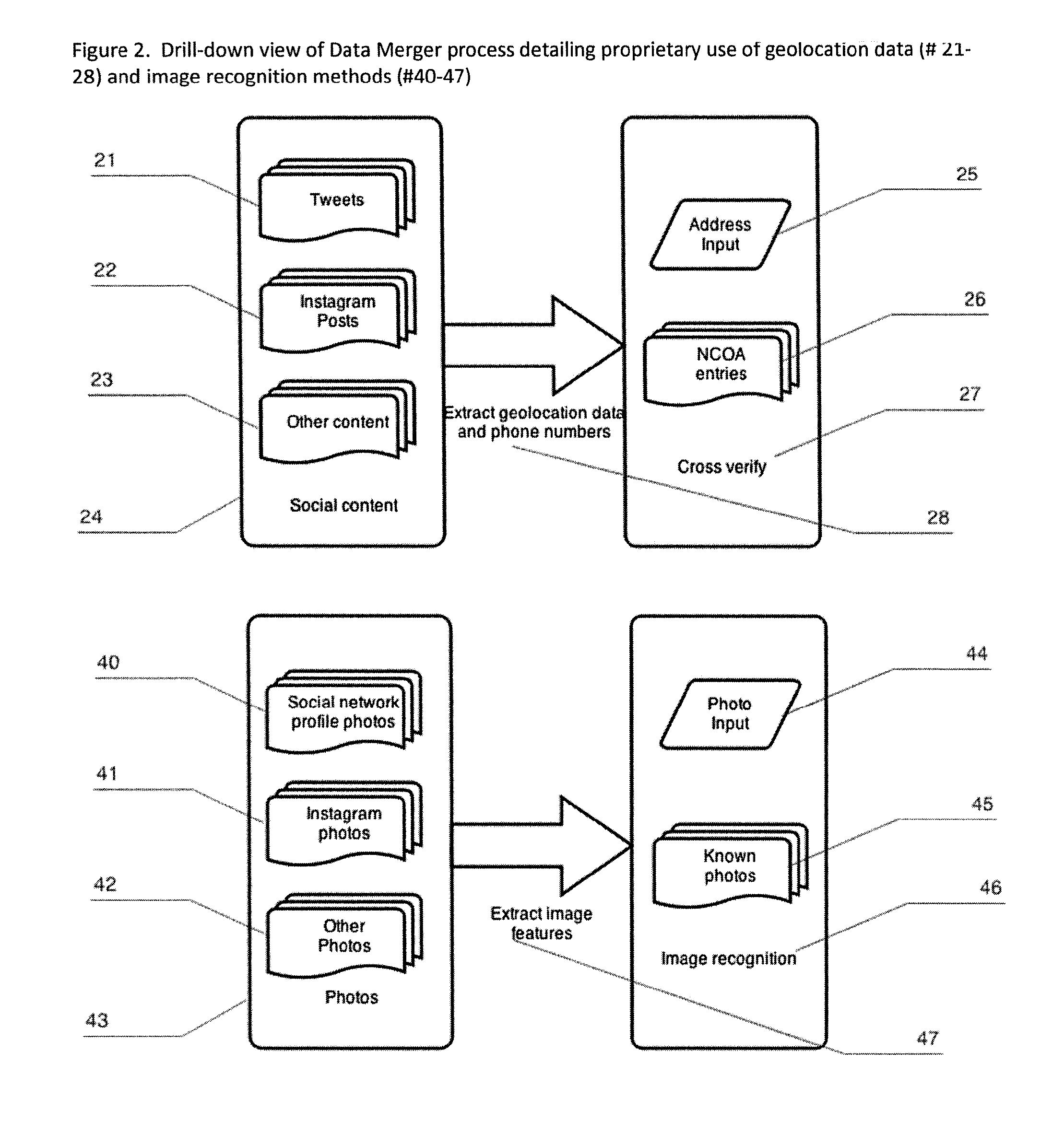 Method and system of using image recognition and geolocation signal analysis in the construction of a social media user identity graph