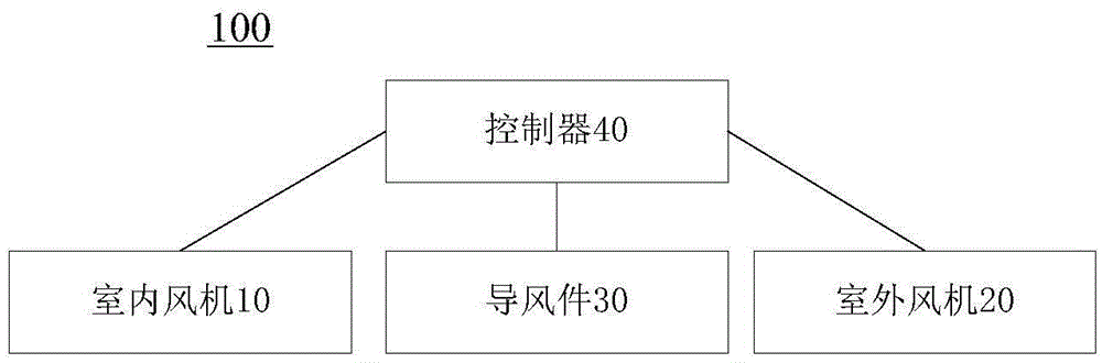 Constant-speed conditioner, control method of constant-speed conditioner and air conditioning system