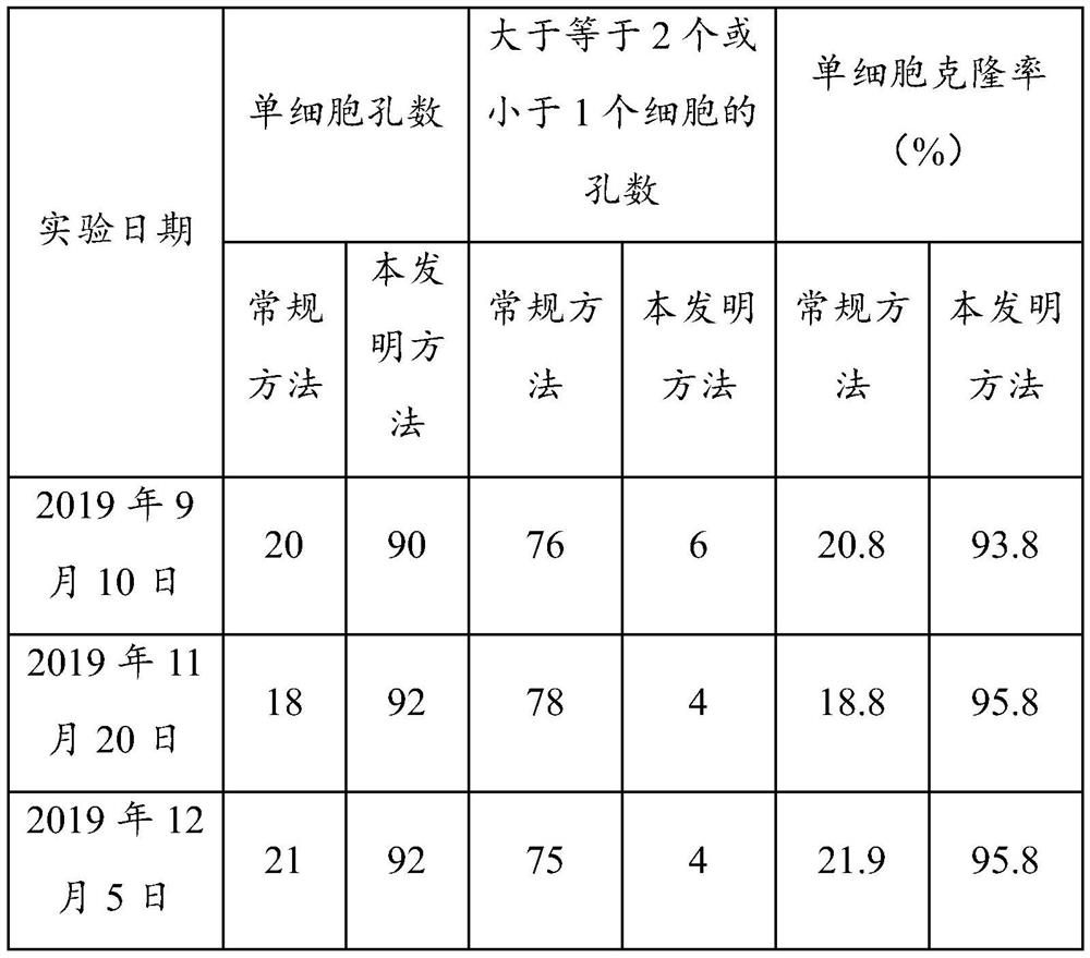 Single cell separator, application thereof in single cell separation process and monoclonal cell preparation method