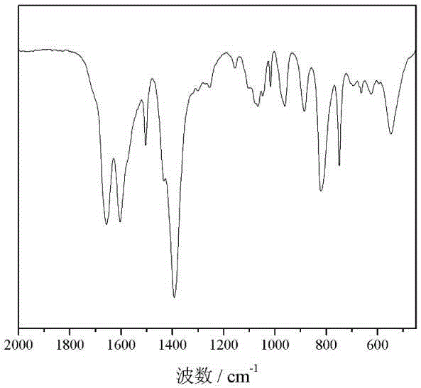 Preparation method of phosphotungstic acid @MIL(Fe) photocatalyst