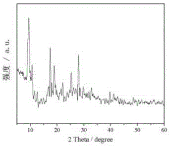 Preparation method of phosphotungstic acid @MIL(Fe) photocatalyst