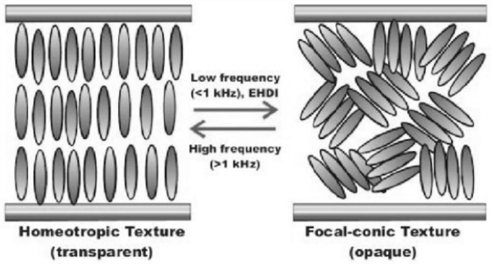 Electronically controlled optical diffraction element based on multistable liquid crystal composition and its manufacturing method