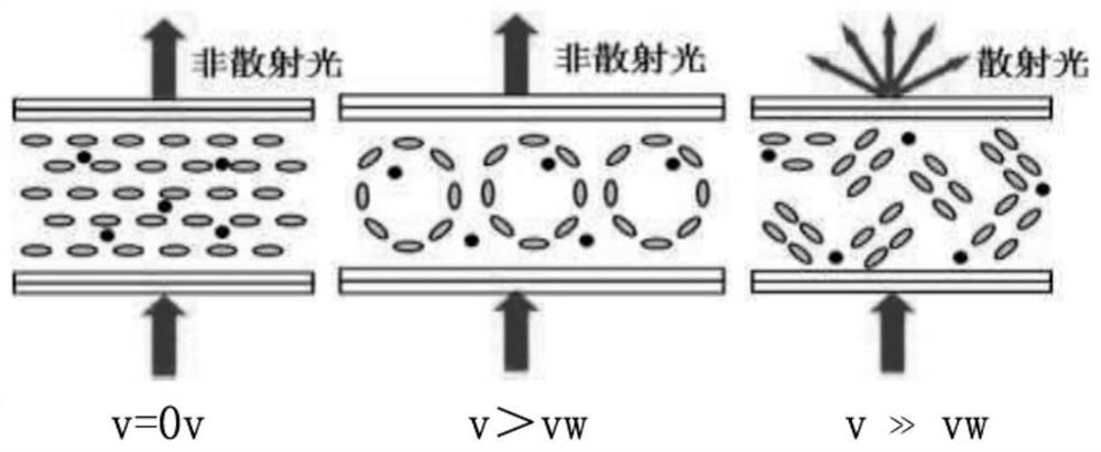 Electronically controlled optical diffraction element based on multistable liquid crystal composition and its manufacturing method