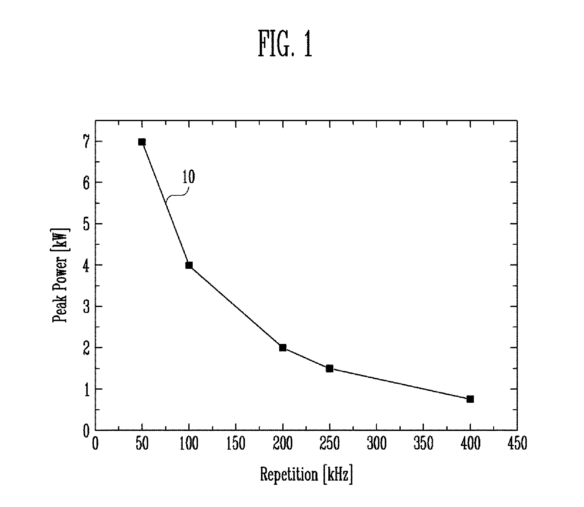 Laser radar apparatus and method of acquiring image thereof