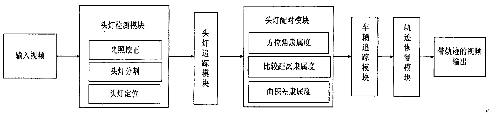 Application of fuzzy membership grade and feedback correction in night traffic video vehicle detection