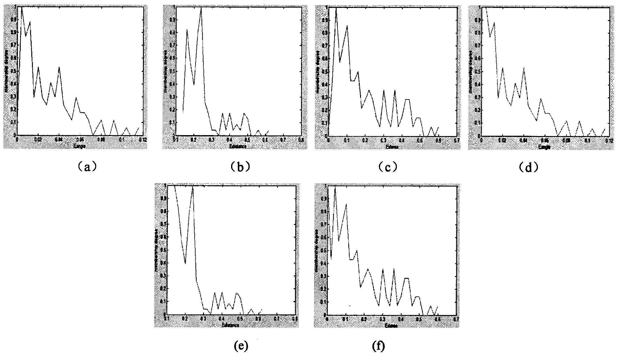 Application of fuzzy membership grade and feedback correction in night traffic video vehicle detection