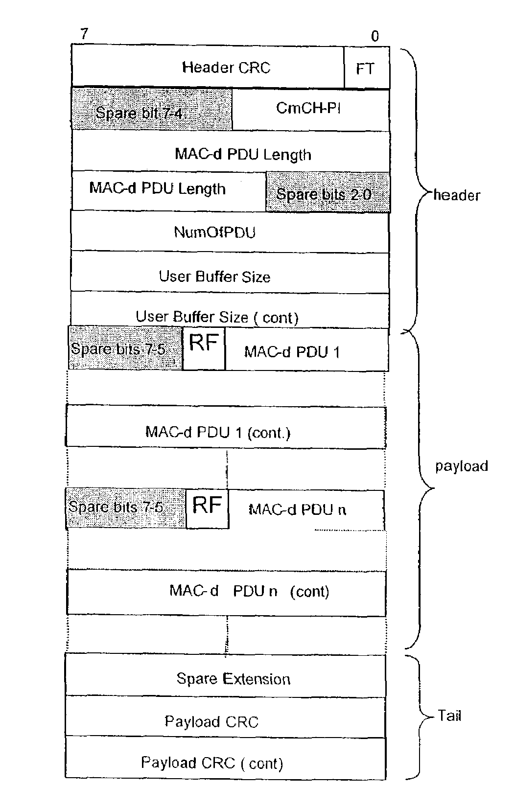 Scheduling retransmission in access networks