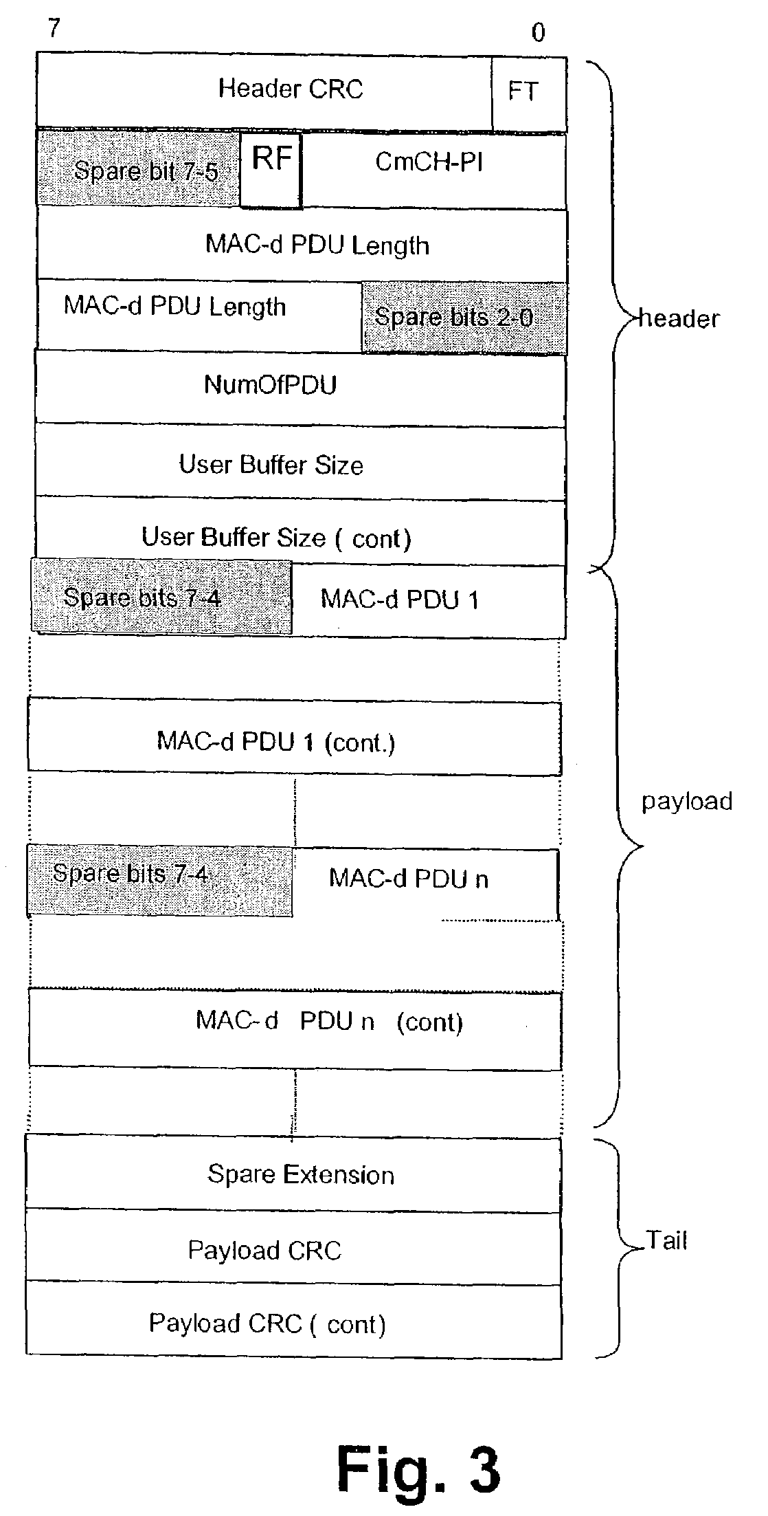 Scheduling retransmission in access networks