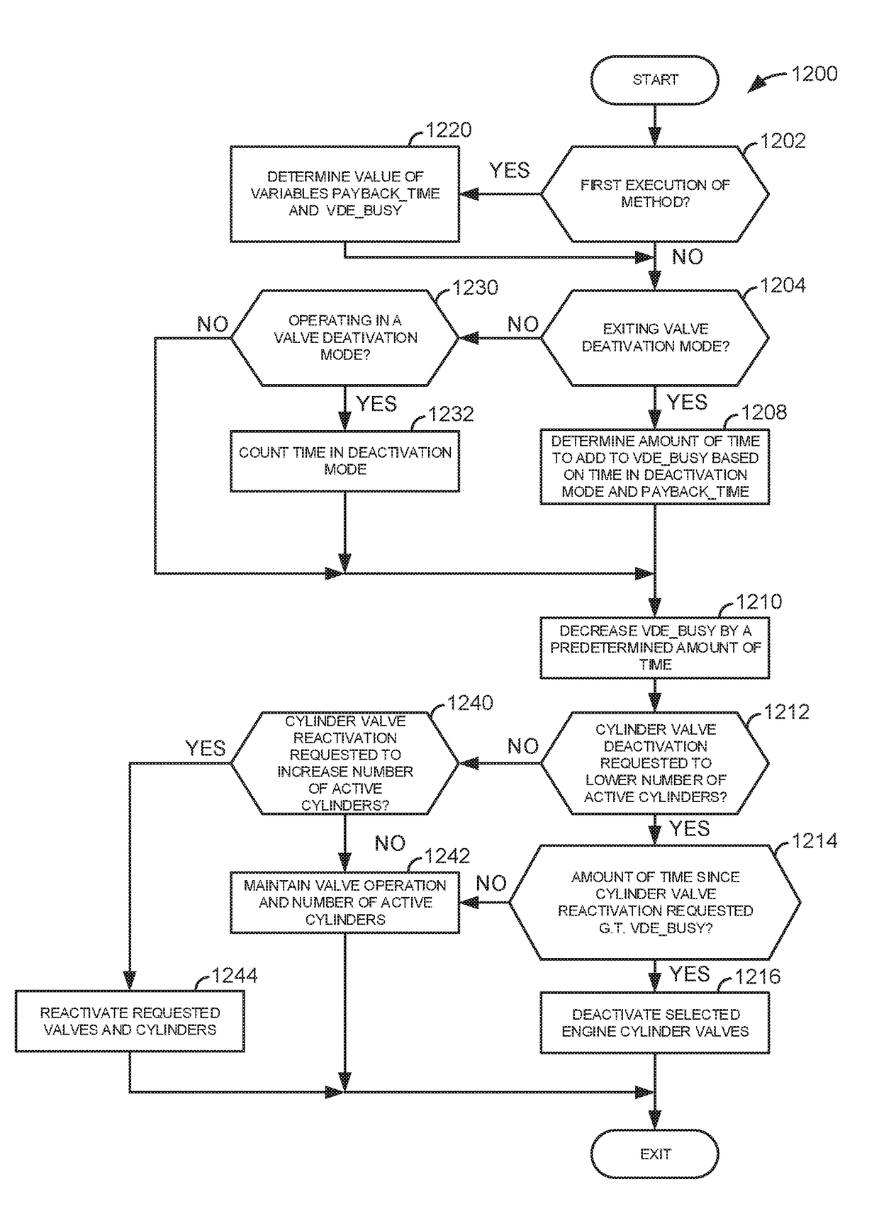 System and method for controlling busyness of cylinder mode changes