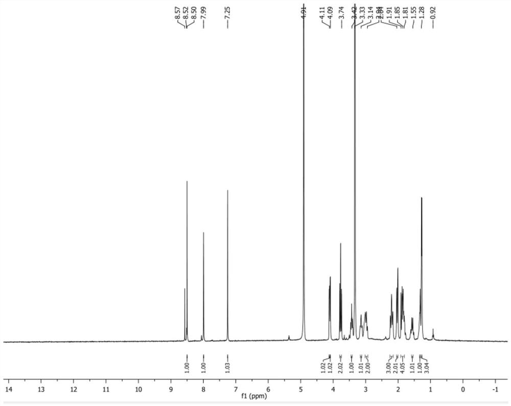 IRAK4 kinase inhibitor and preparation method thereof