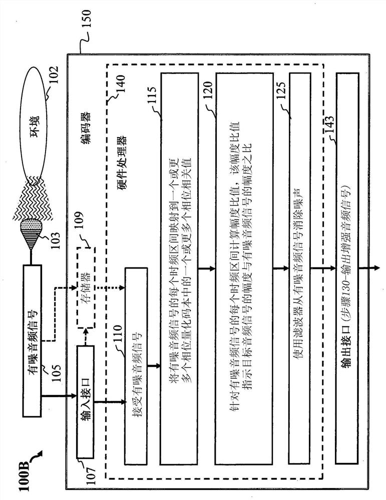 Audio signal processing system, method for audio signal processing, and computer readable storage medium