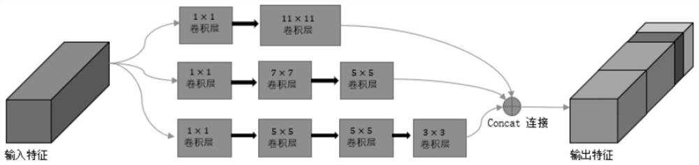 Twin network video target tracking method and device