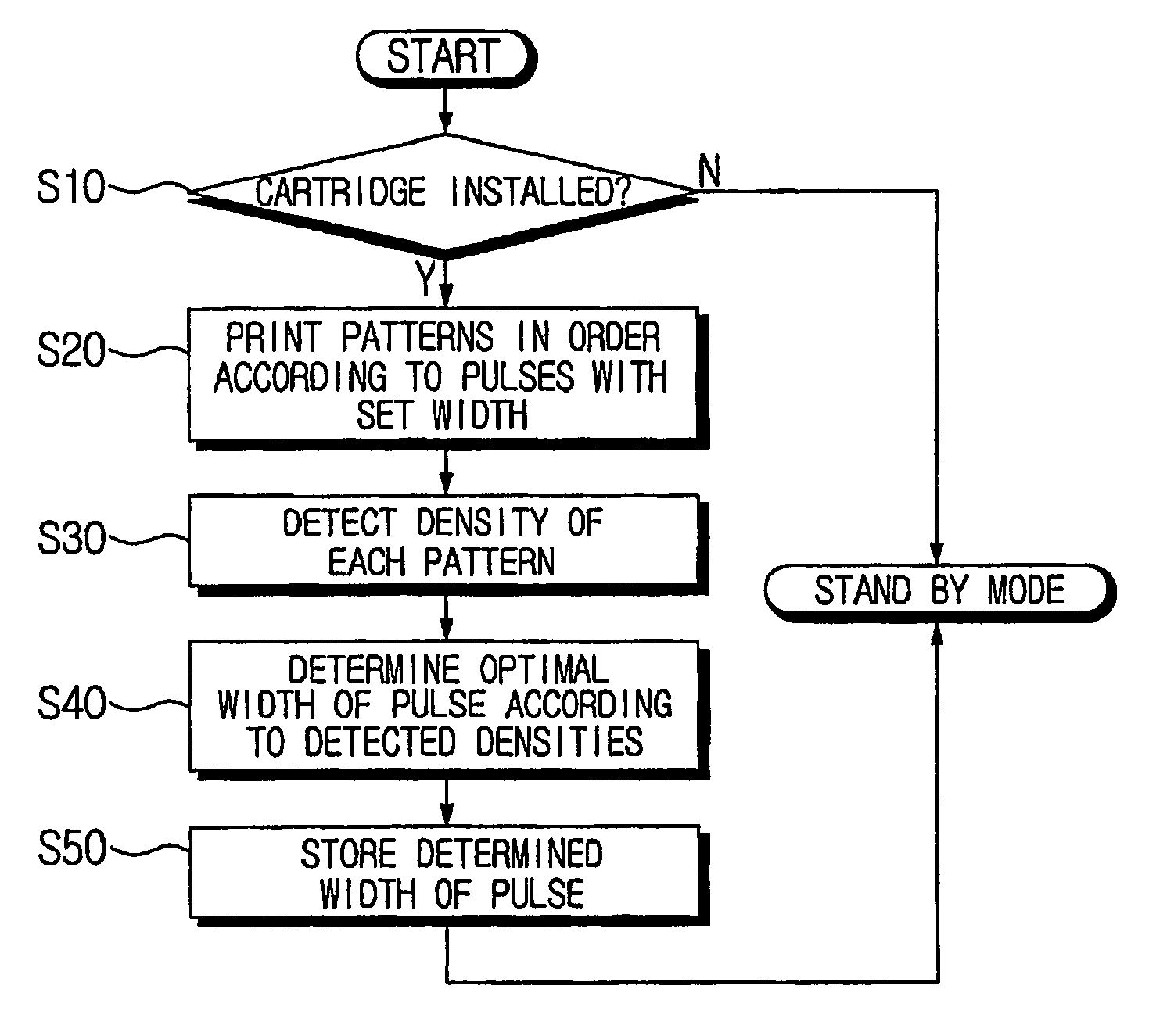 Ejection controlling device for inkjet printer and controlling method thereof with optimal density