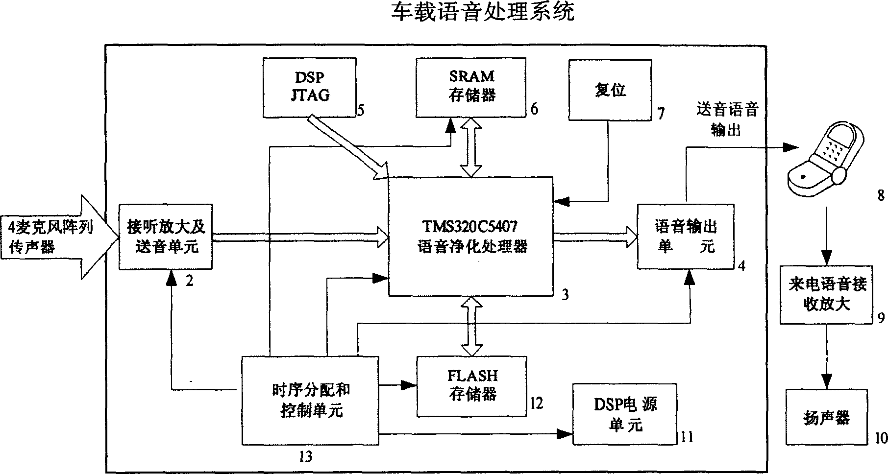 Vehicle-carried hands-free telephone device based on microphone array