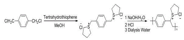 Polyvinyl alcohol fluorescence fiber film, and making method and application thereof