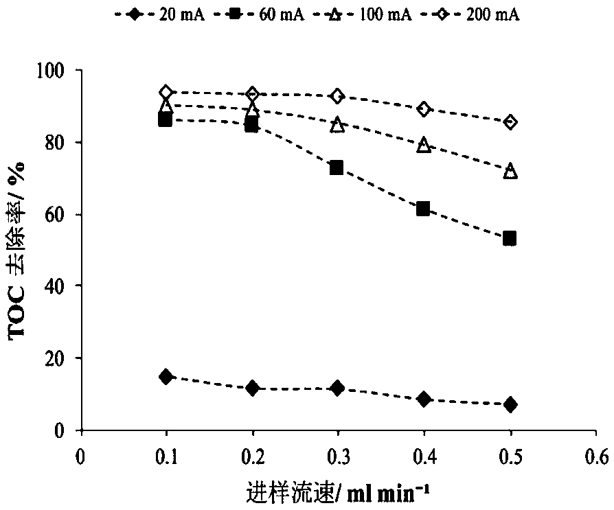 Electrochemical oxidation treatment device and method of low-salt wastewater through micro-fluid reactor