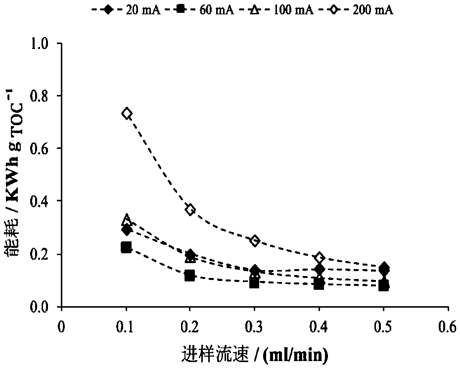 Electrochemical oxidation treatment device and method of low-salt wastewater through micro-fluid reactor