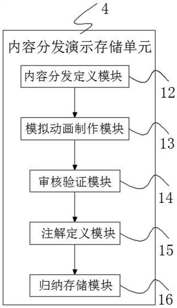 Visual content distribution system