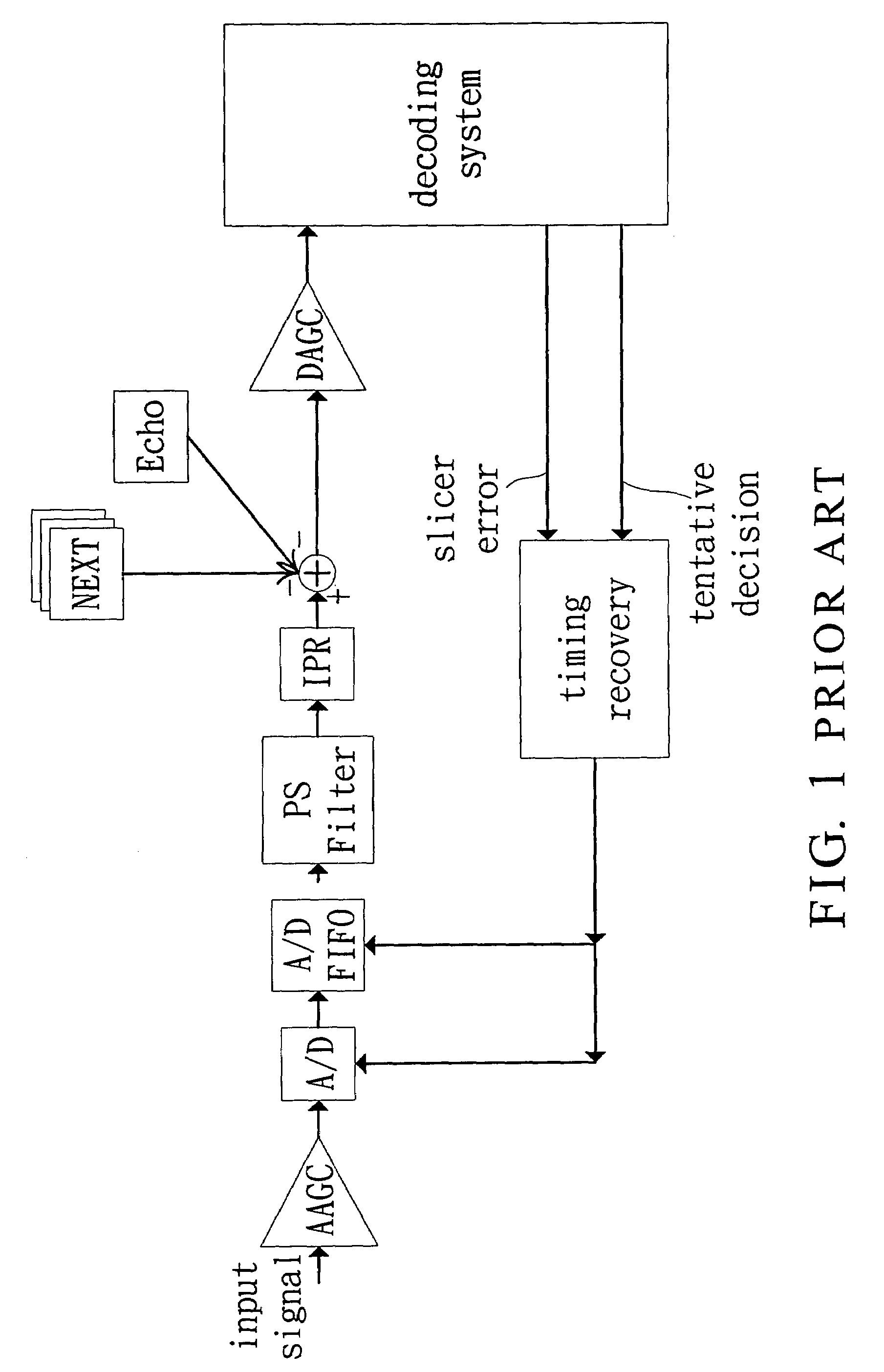 Demodulation apparatus for a network transceiver and method thereof