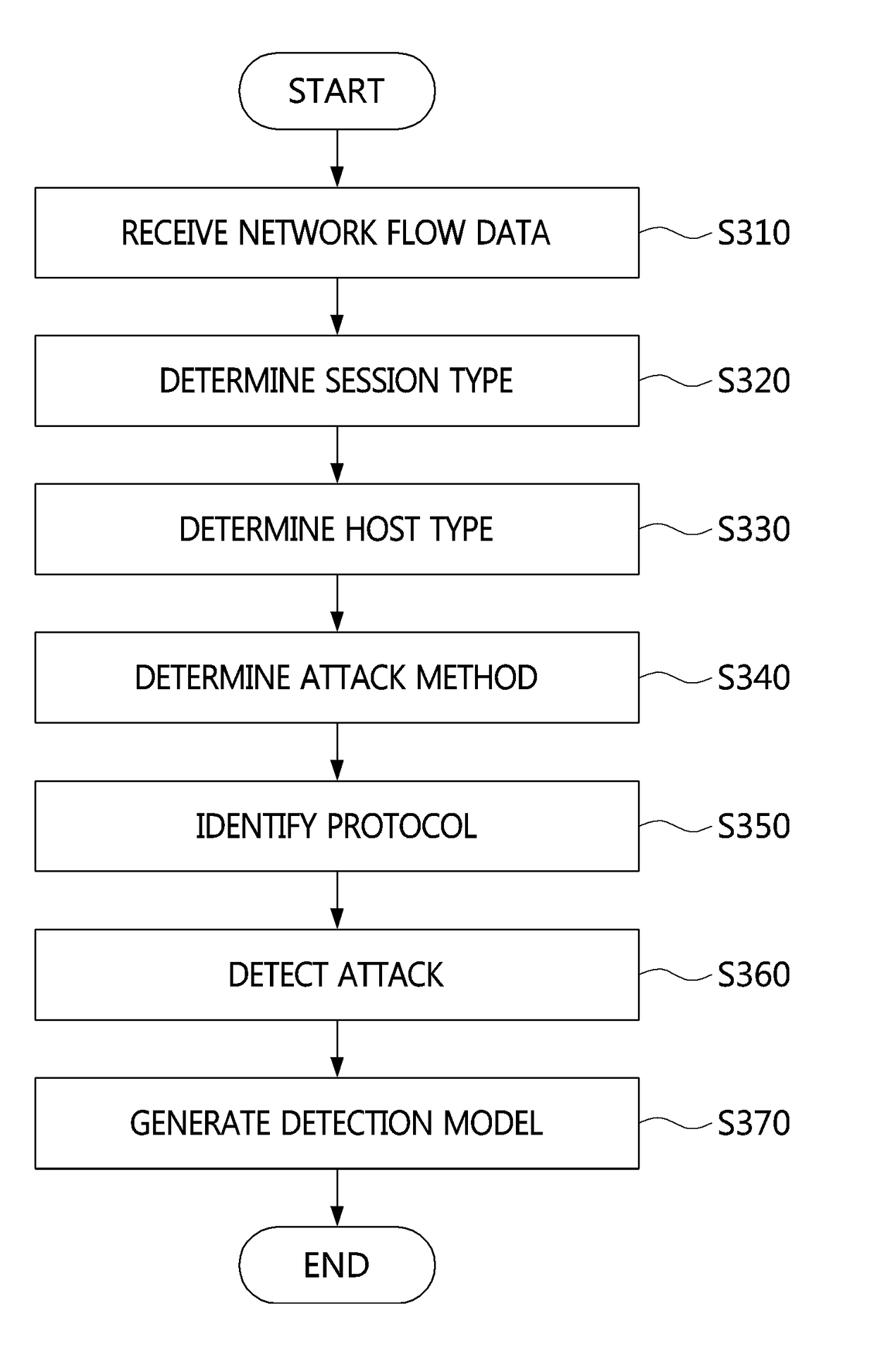 Apparatus and method for detecting distributed reflection denial of service attack