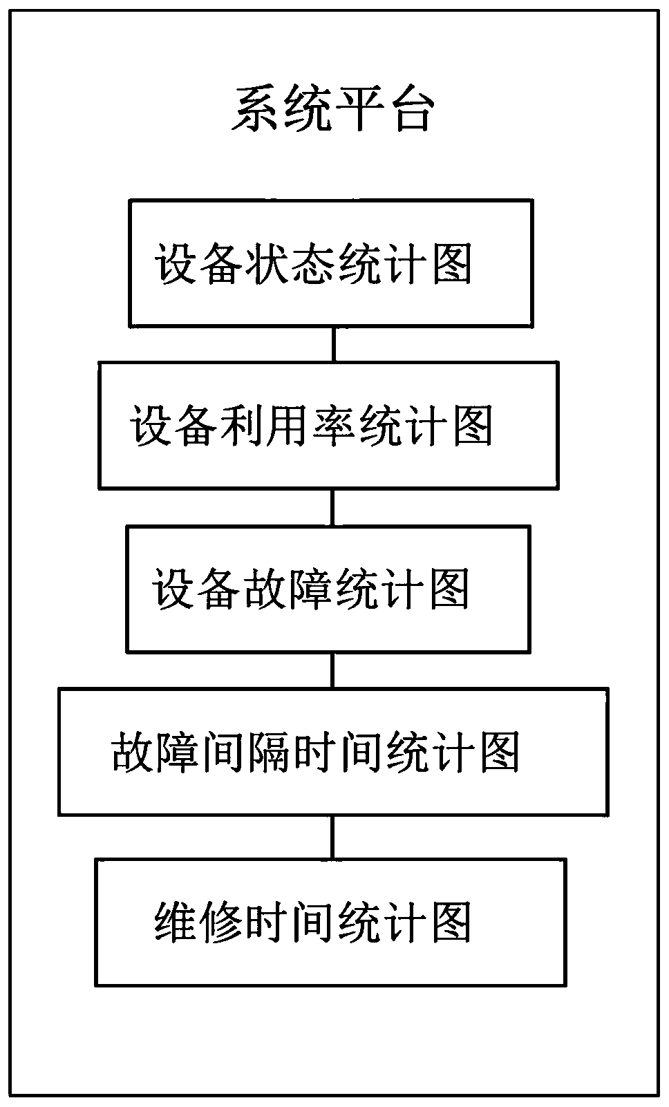 Industrial equipment management and statistical report system based on data visualization