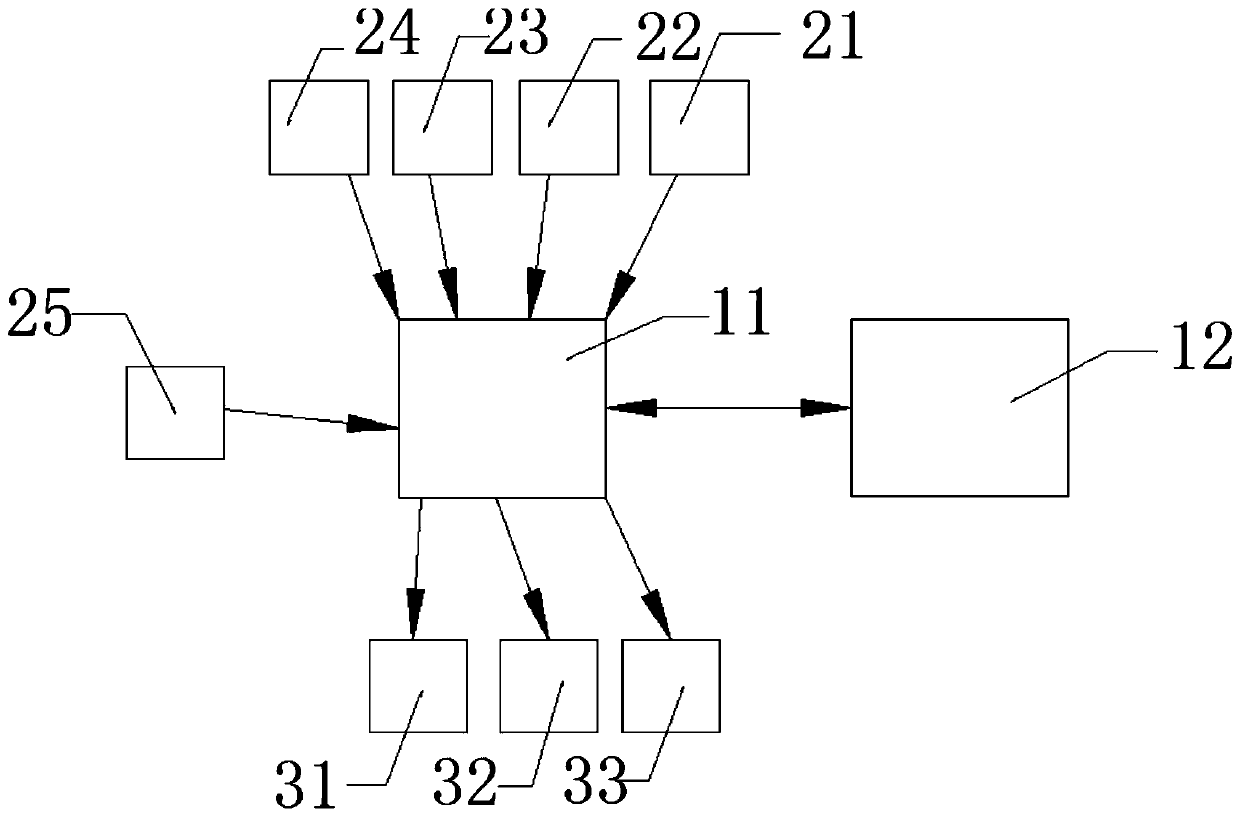 Online adjustment monitoring system for line pressure of rolling machine