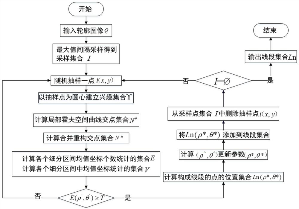 A Vanishing Point Estimation Method Based on Convex Quadrilateral Principle