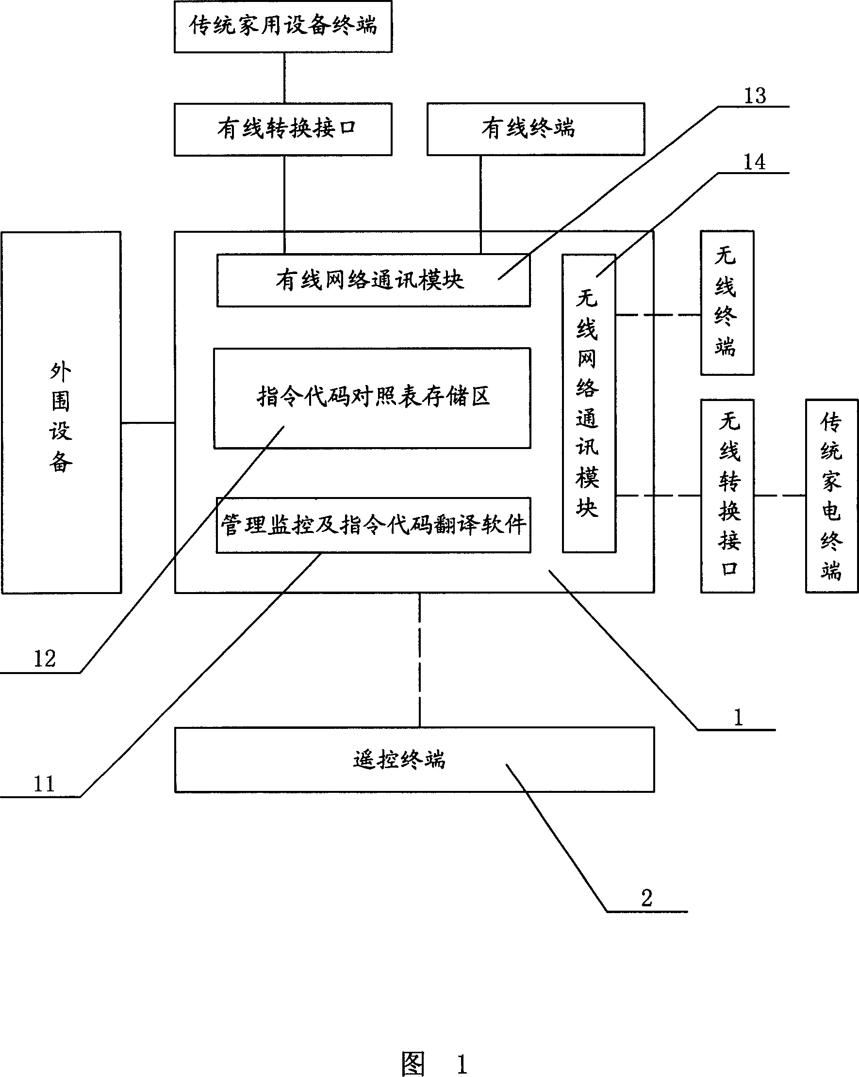 Digital family system