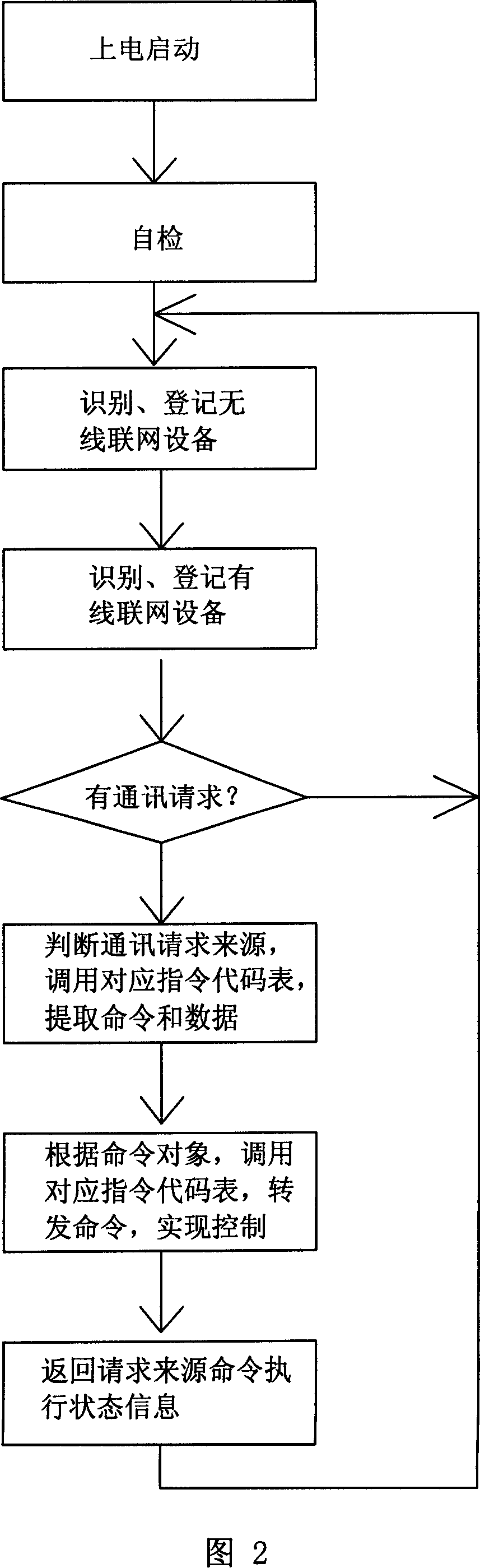 Digital family system