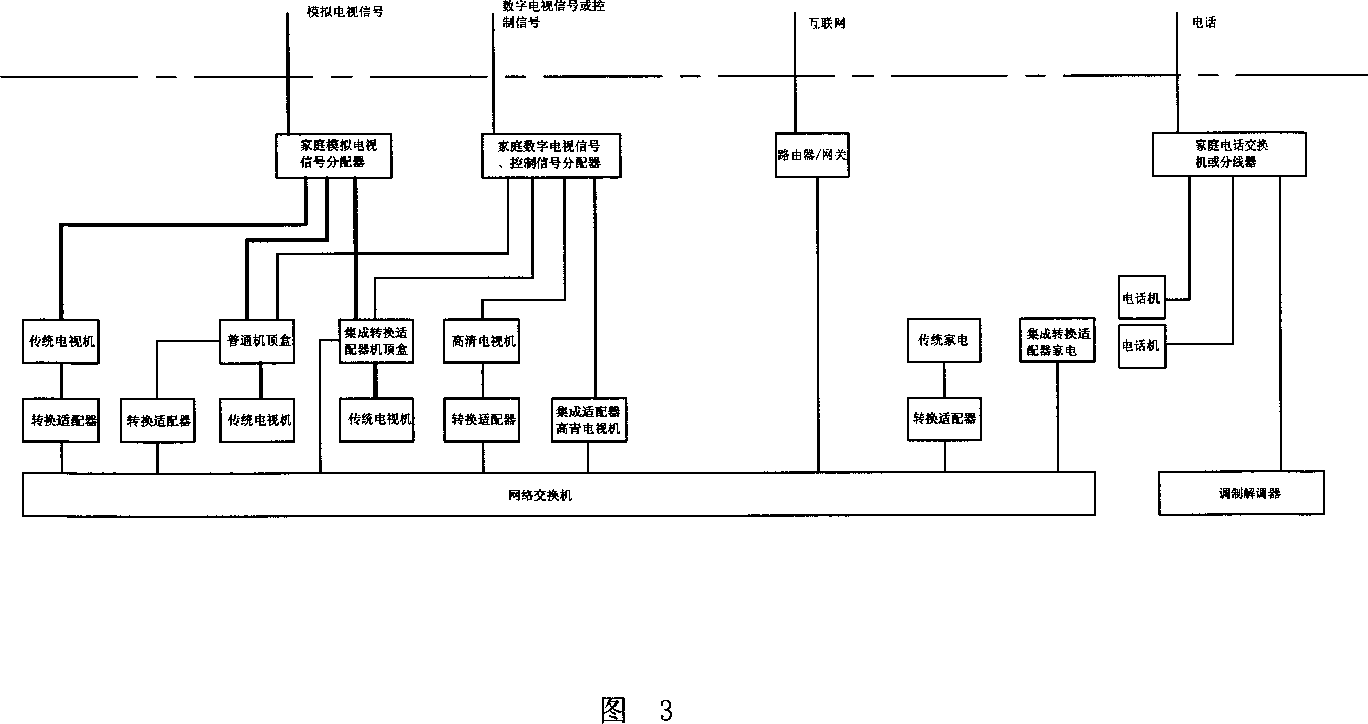 Digital family system