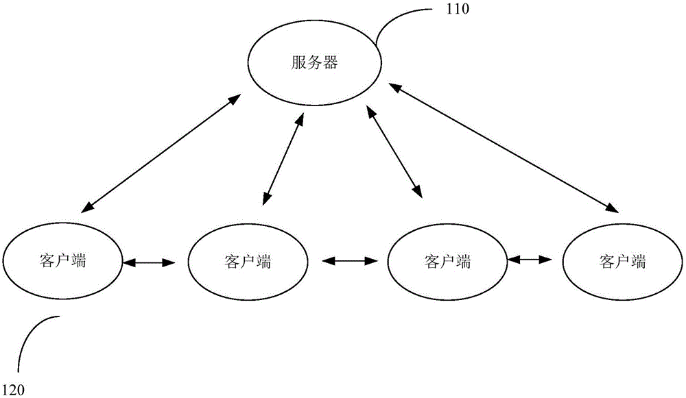 Network communication system and method based on TCP/IP communication protocol