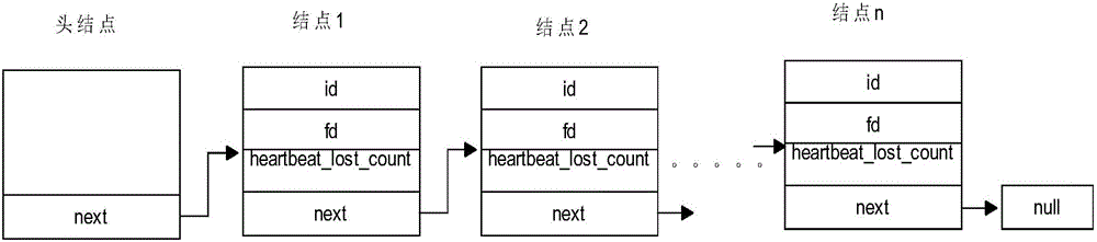 Network communication system and method based on TCP/IP communication protocol