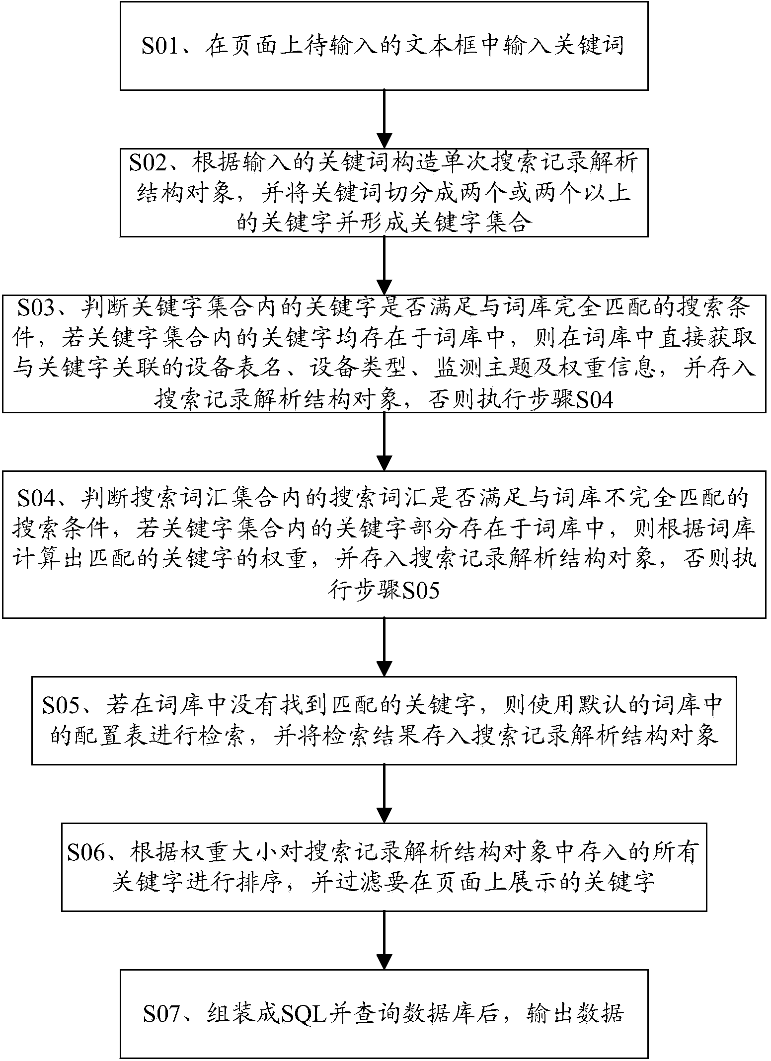 Power keyword segmentation based data retrieval method and device