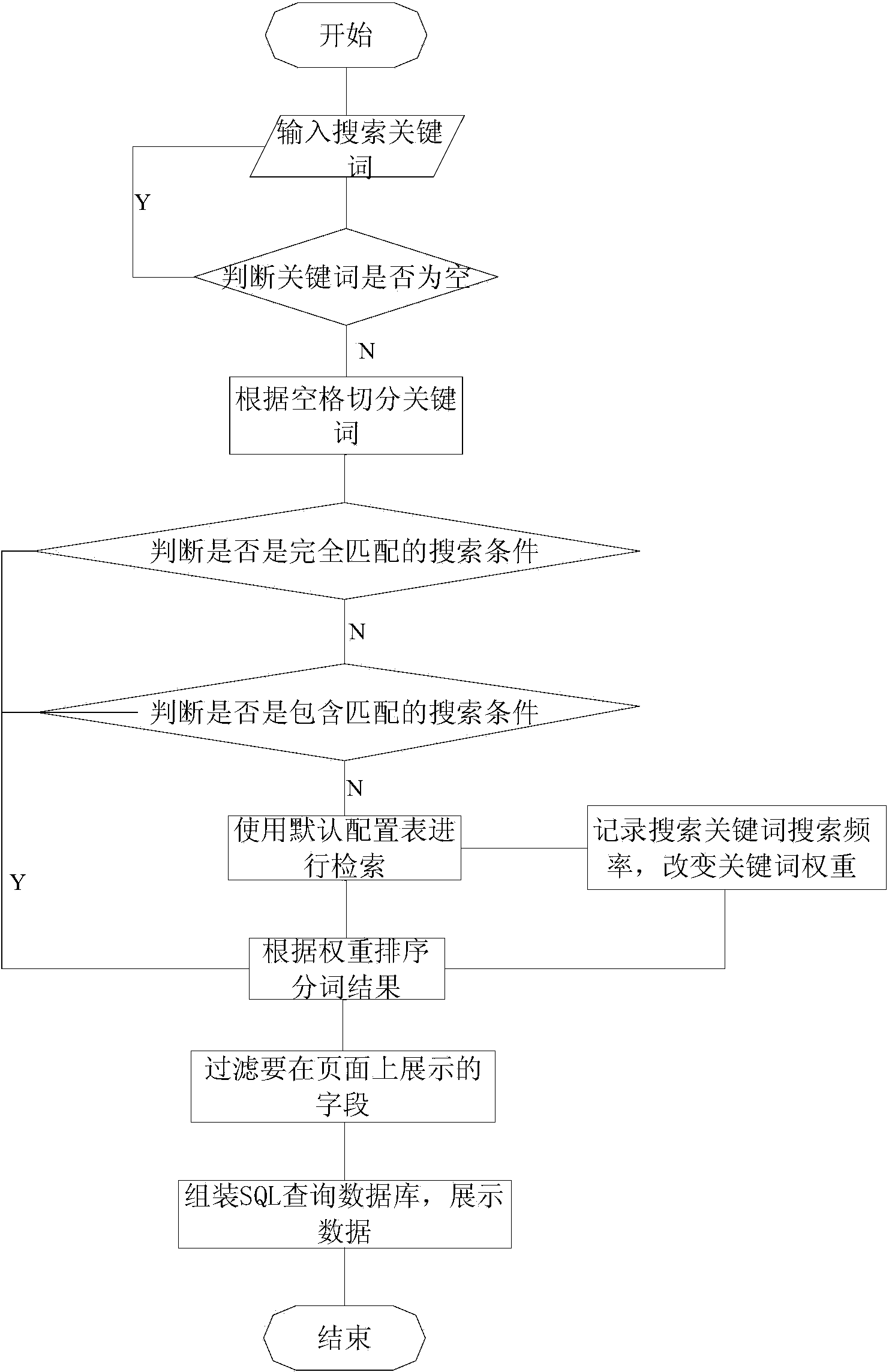 Power keyword segmentation based data retrieval method and device