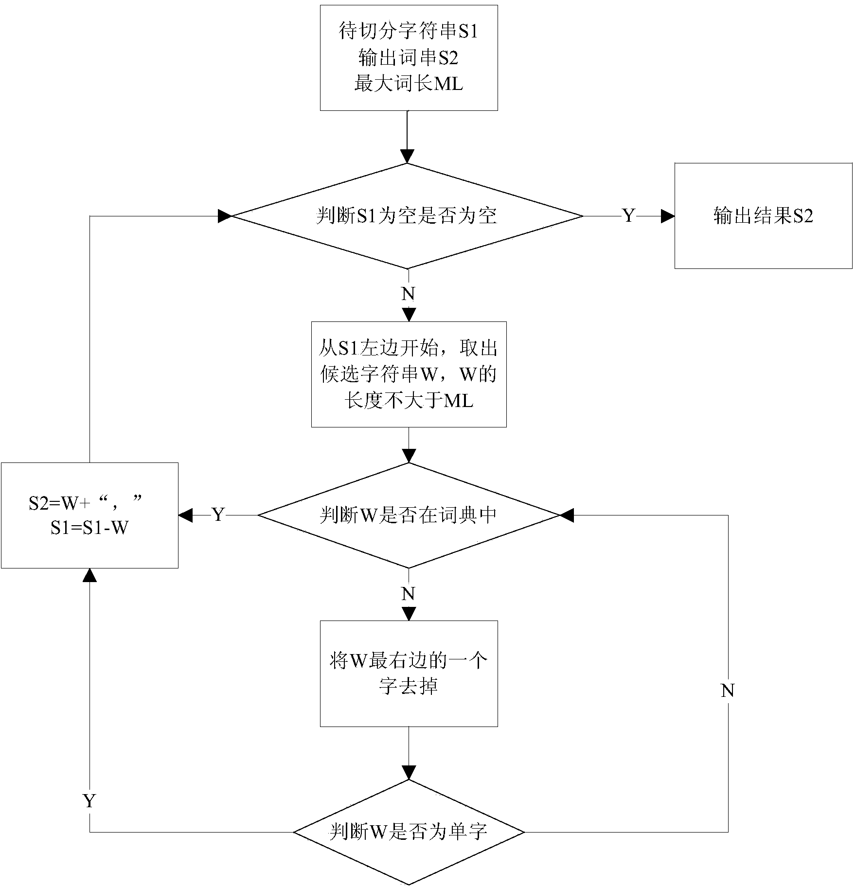 Power keyword segmentation based data retrieval method and device