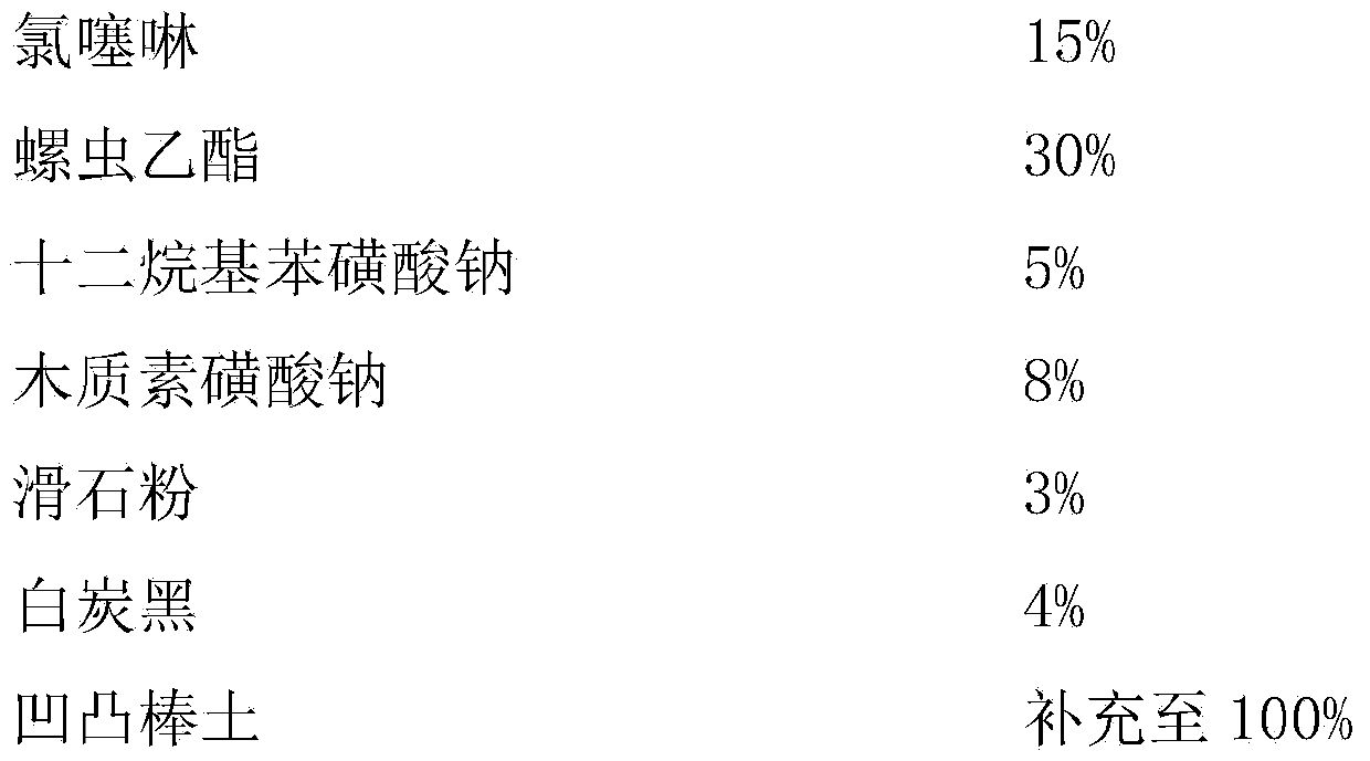 Pesticide composition containing imidaclothiz and spirotetramat