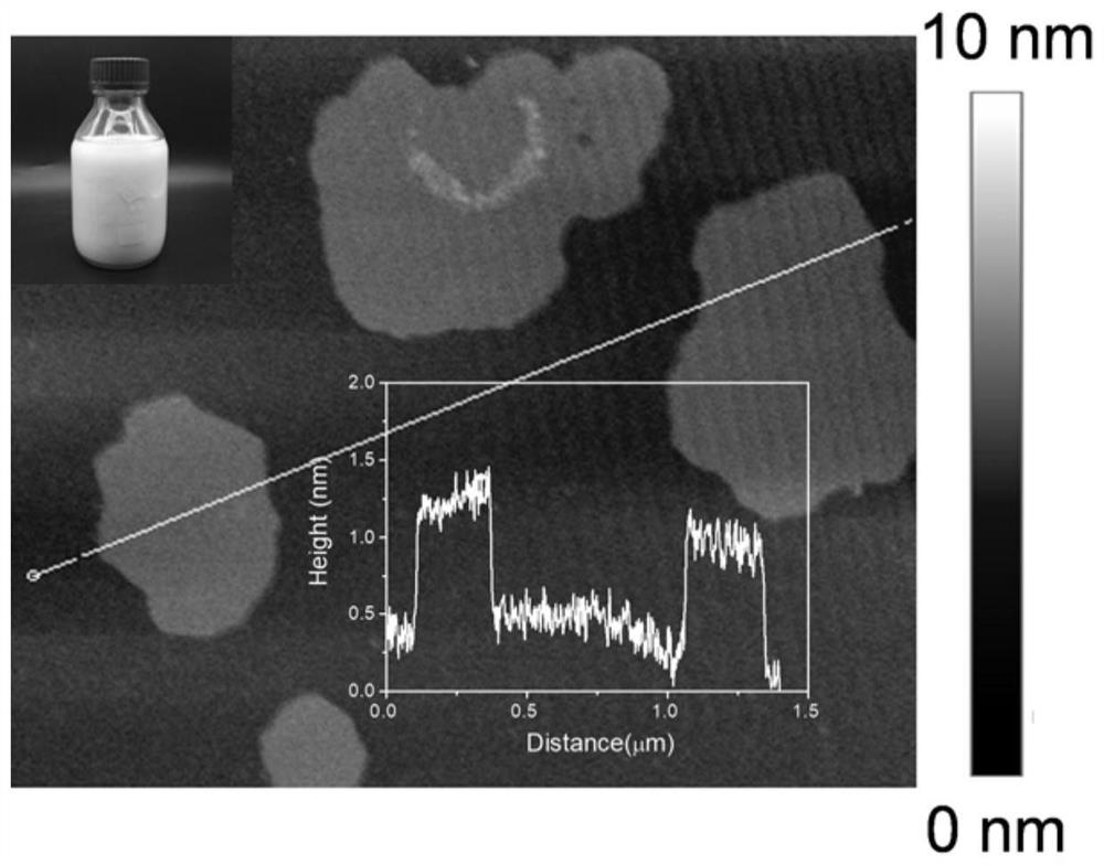 A double-layer structure polyimide composite material with extreme environmental resistance and its preparation method