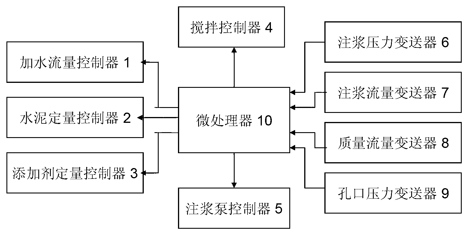 Automatic grouting control method and device