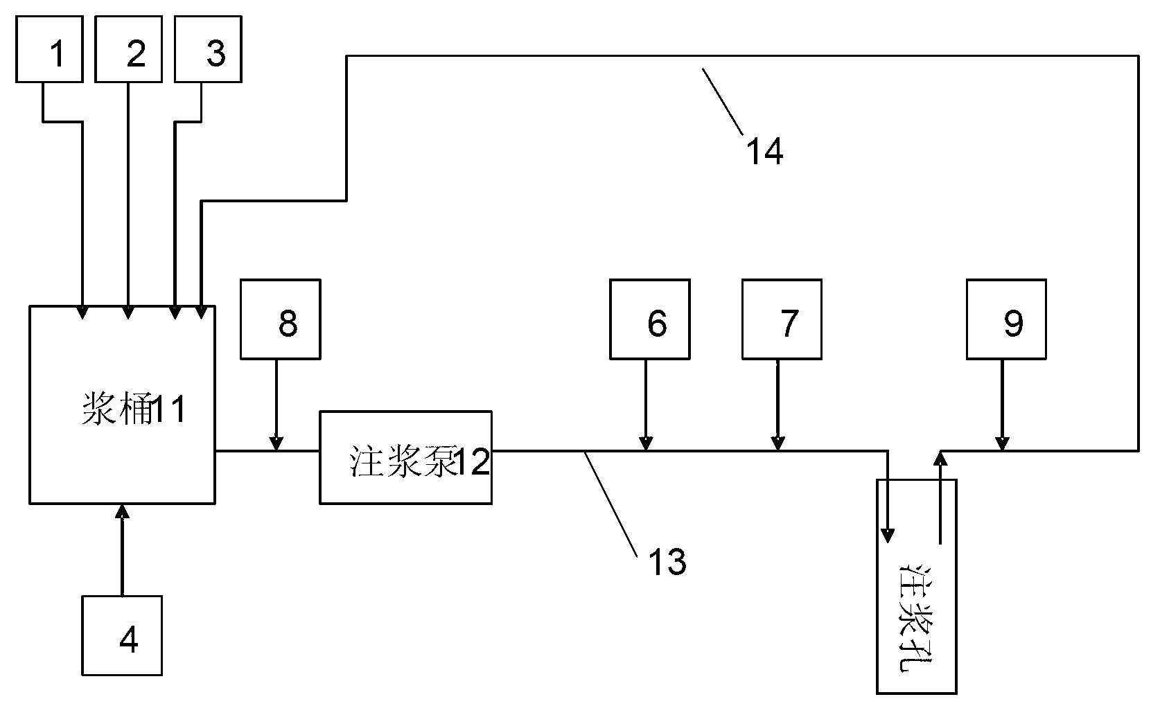 Automatic grouting control method and device