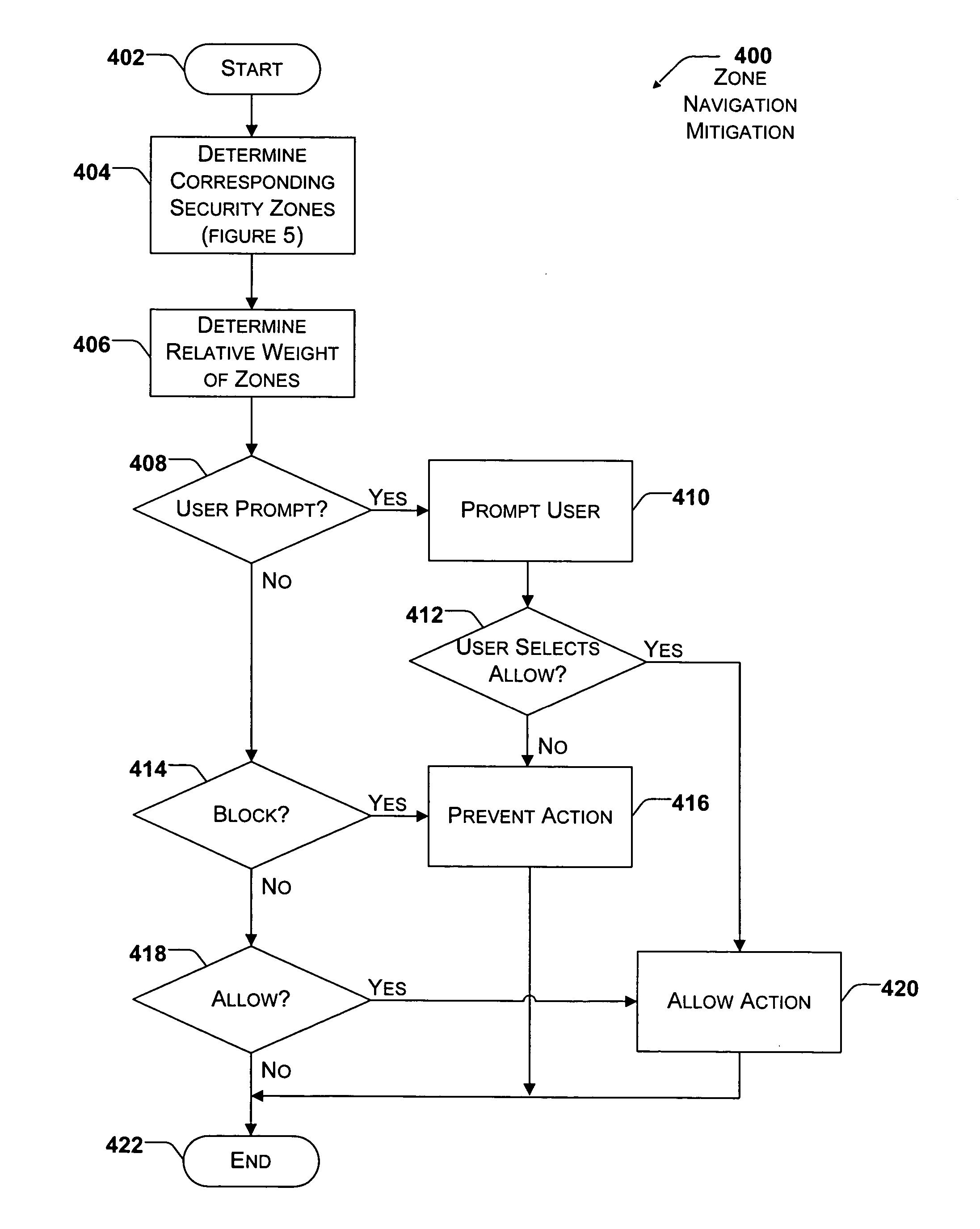 System and method for zone transition mitigation with relation to a network browser