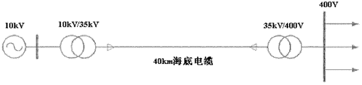 Technology determination method for changing crosslinked polyethylene cable alternating current line into direct current operation