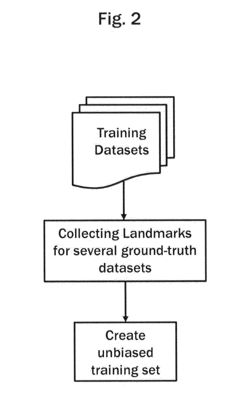 Positioning anatomical landmarks in volume data sets