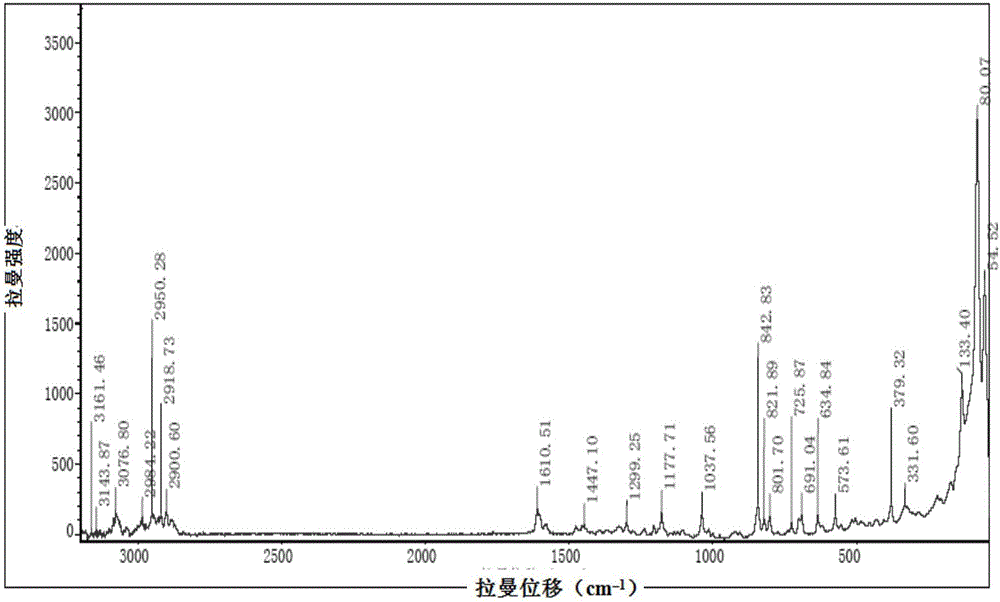 Crystal form of glucopyranose derivative