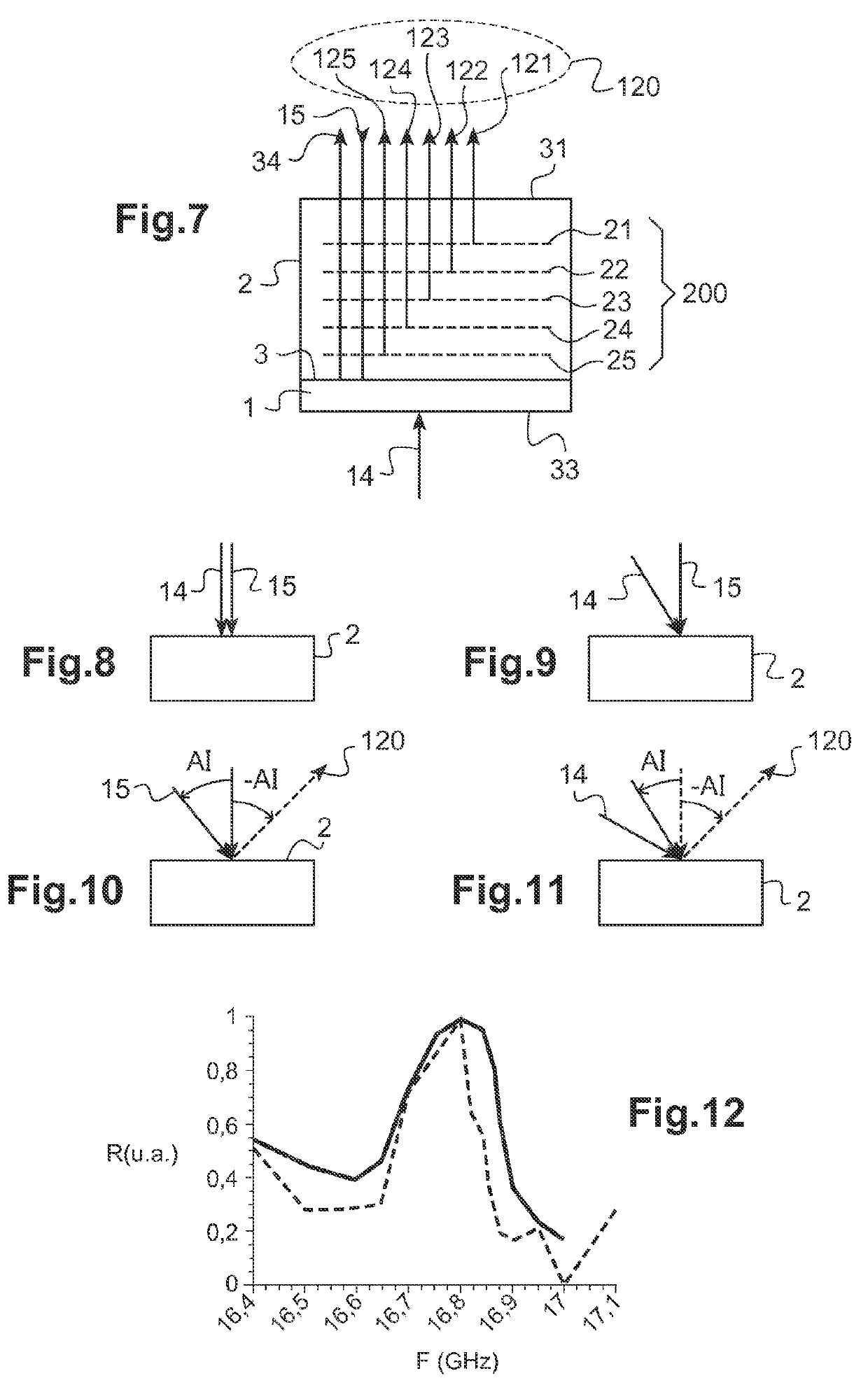 Acoustic resonance spectrometry system and method