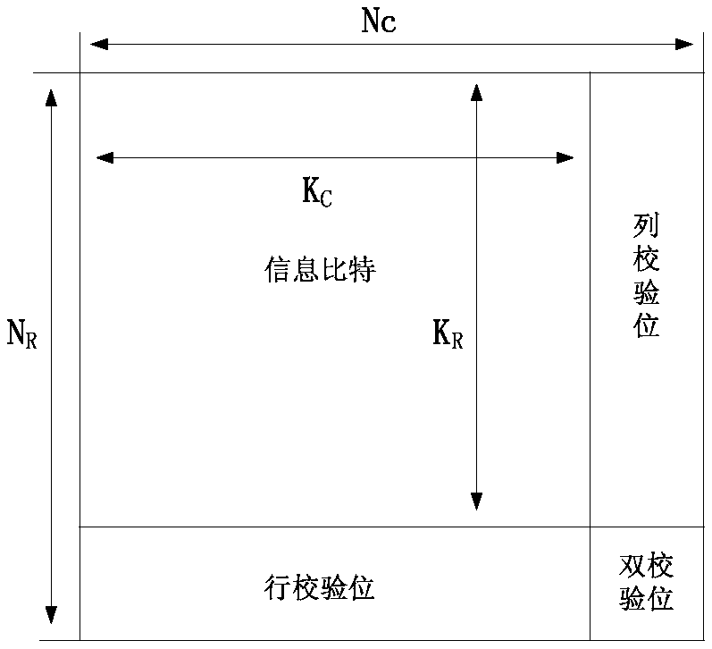 Data transmission method and device, storage medium and processor