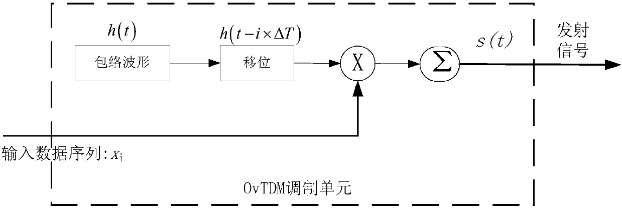 Data transmission method and device, storage medium and processor