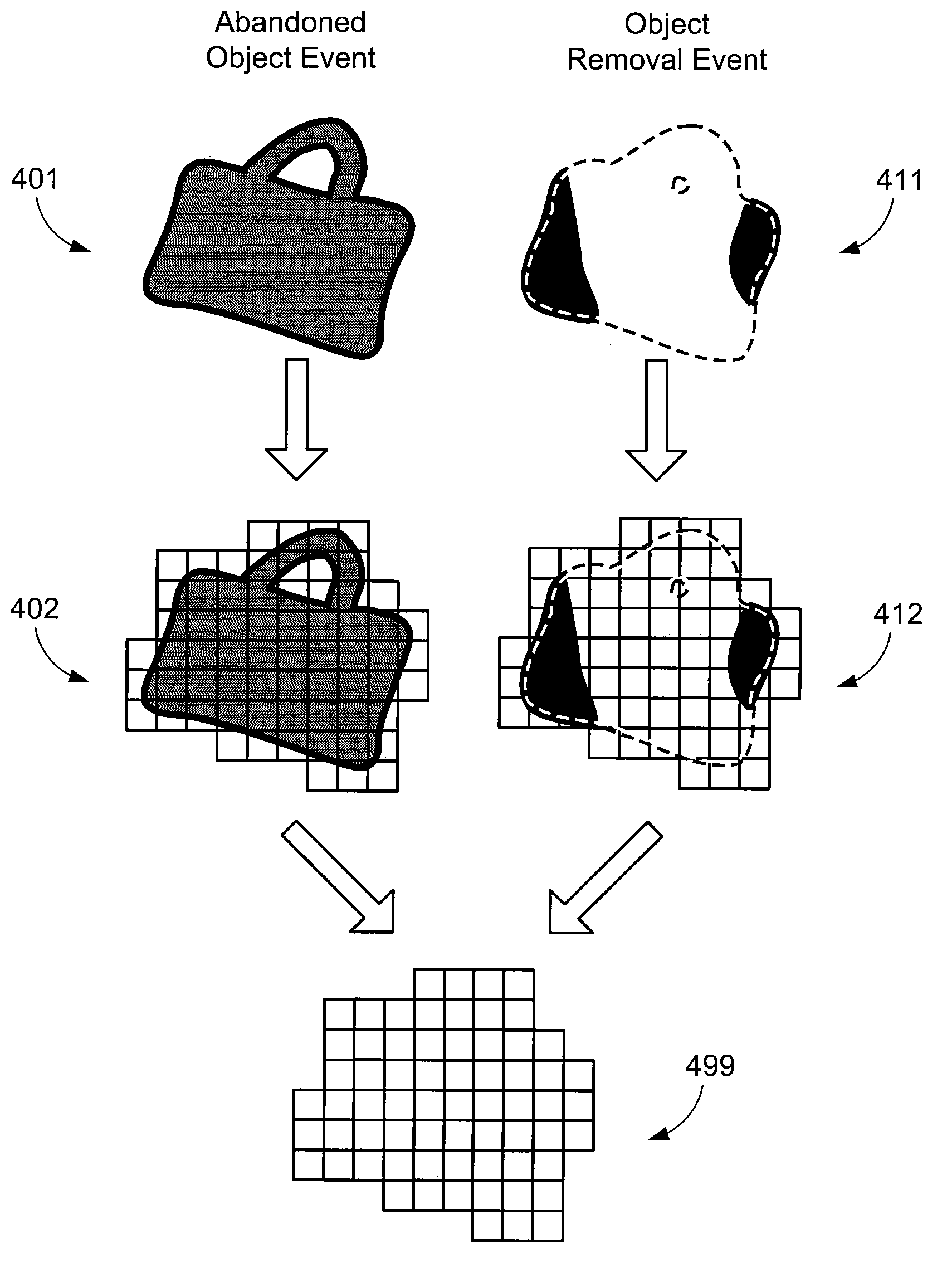 Detection of abandoned and vanished objects