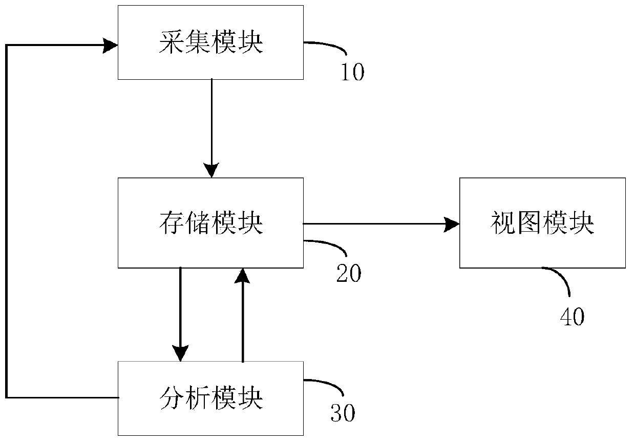 Informatization demand management system and method