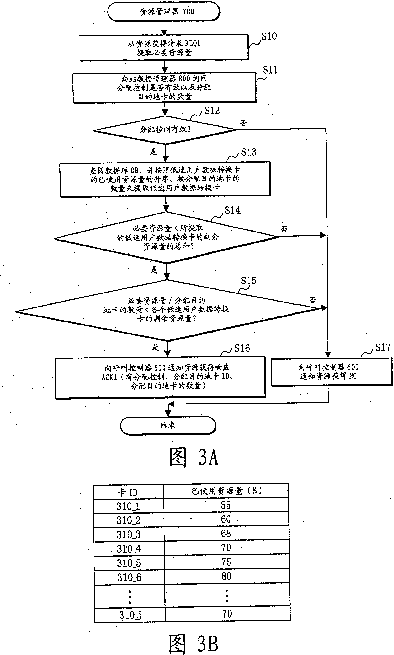 Packet transmission device and control method thereof