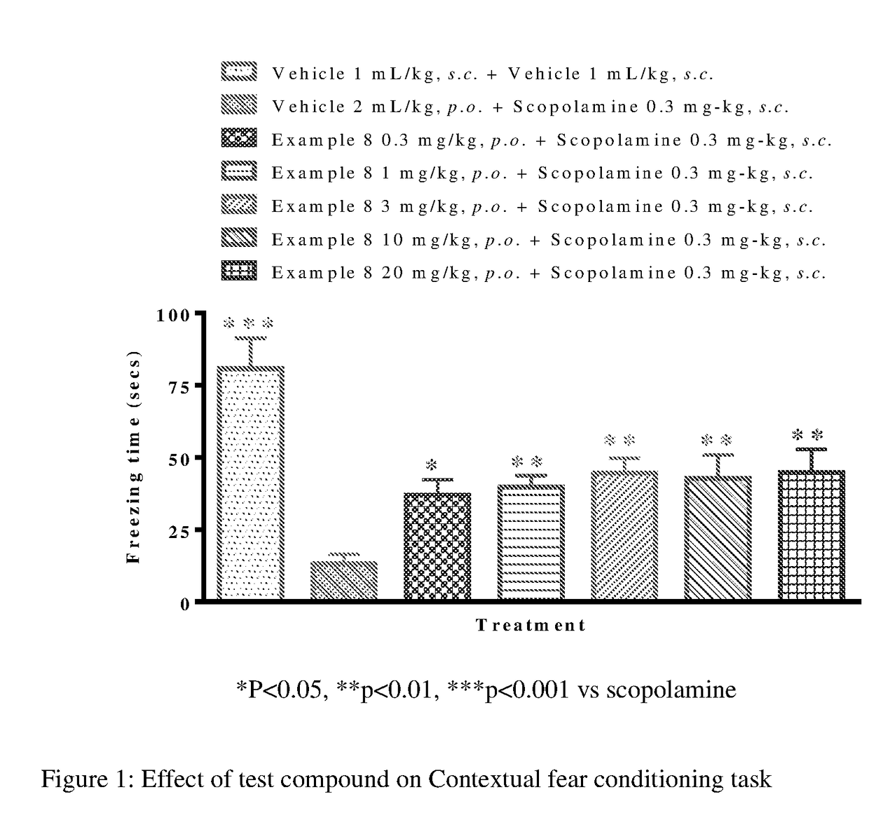 Fluoroindole Derivatives as Muscarinic M1 Receptor Positive Allosteric Modulators